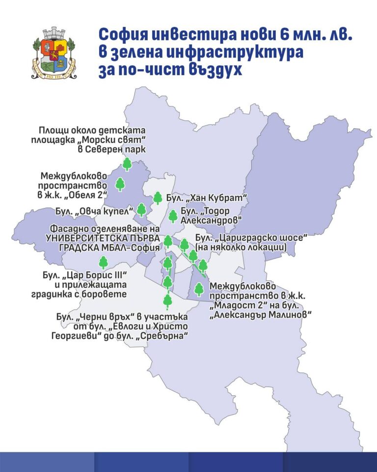 софия инвестира в зелена инфраструктура